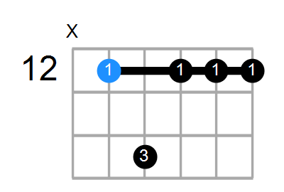 A9(no3) Chord